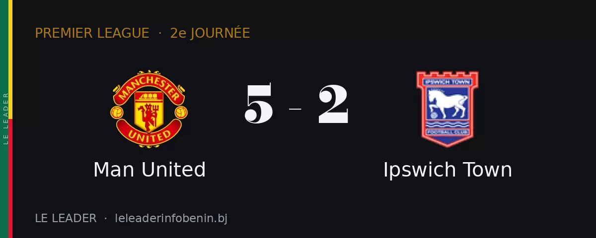 Man United contre Ipswich Town