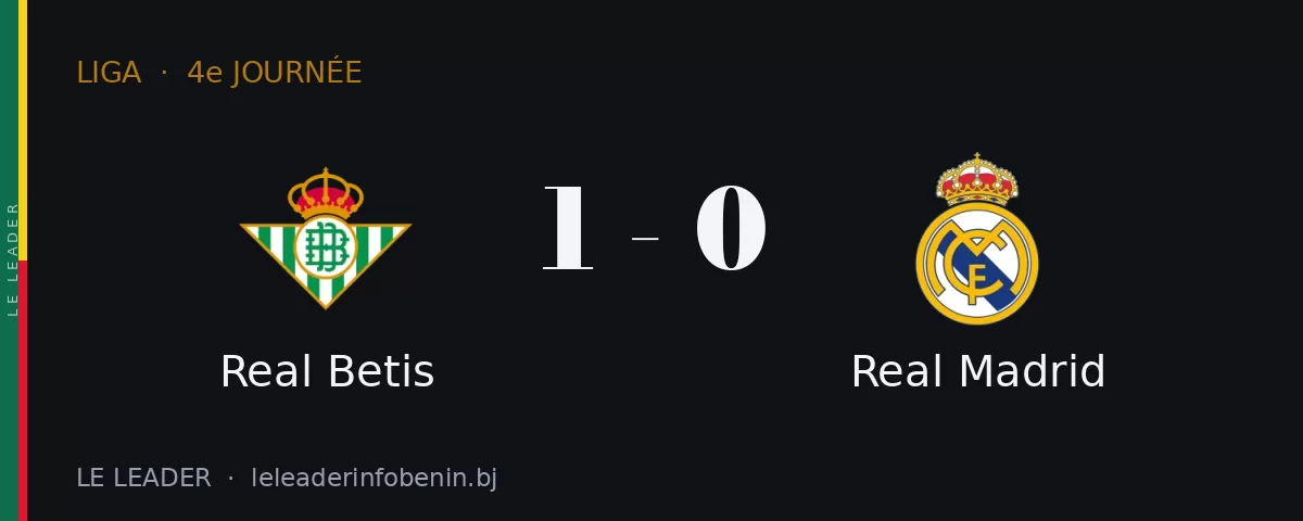 Real Betis contre Real Madrid